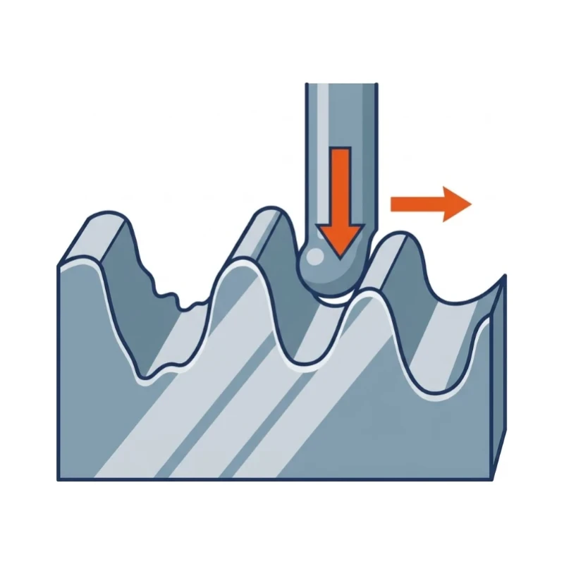 חספוס משטח – Surface Roughness (Ra)